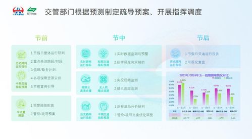创新技术集成应用，广东联合电服公司智慧交通项目荣获科技大奖，健康科学项目研究并进